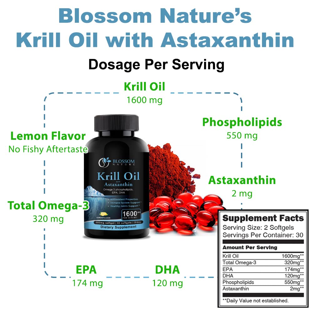Antarctic Krill Oil Softgels 1600mg | 60 Lemon Flavor | EPA/DHA + Astaxanthin