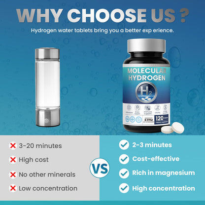 Hydrogen Water Tablets H2 Molecular 120 | Magnesium for Brain Health