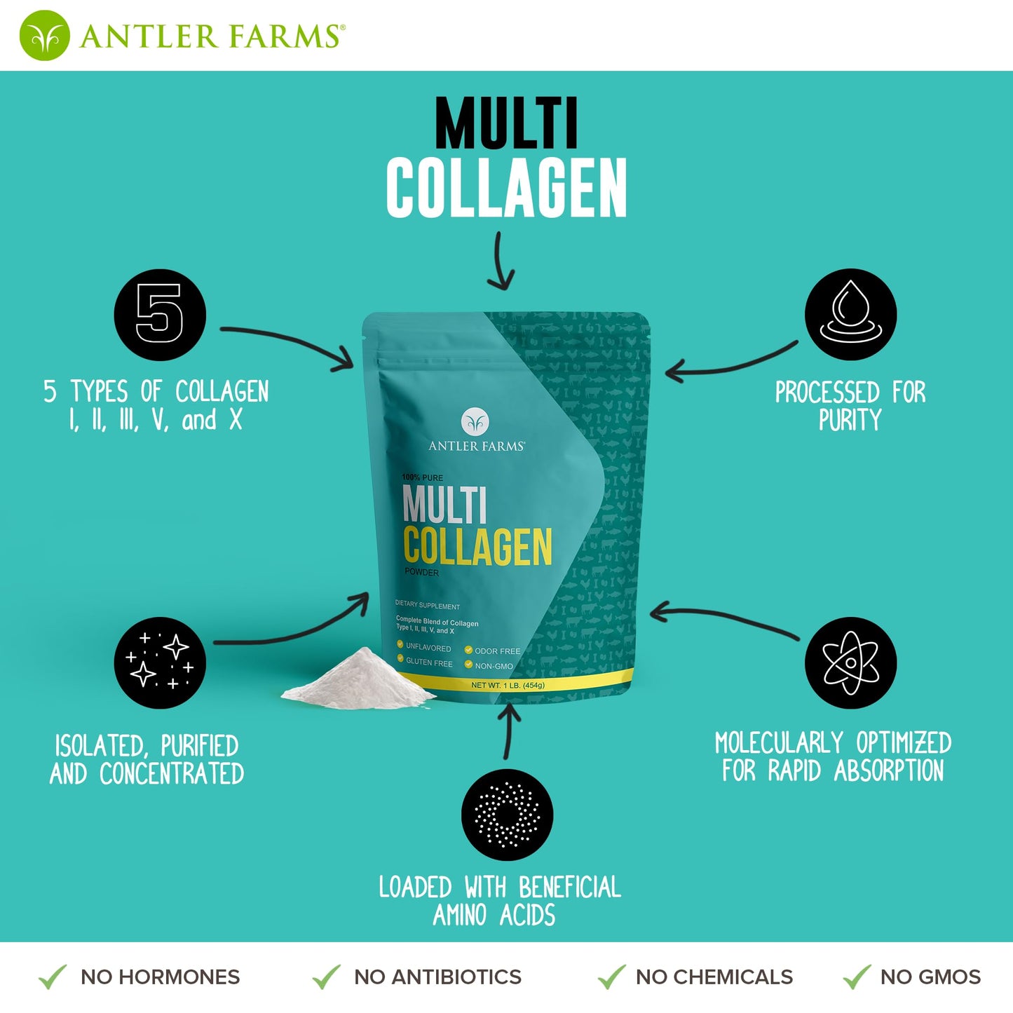 Antler Farms Multi Collagen Protein Powder – 5 Types (I, II, III, V, X) 1 lb