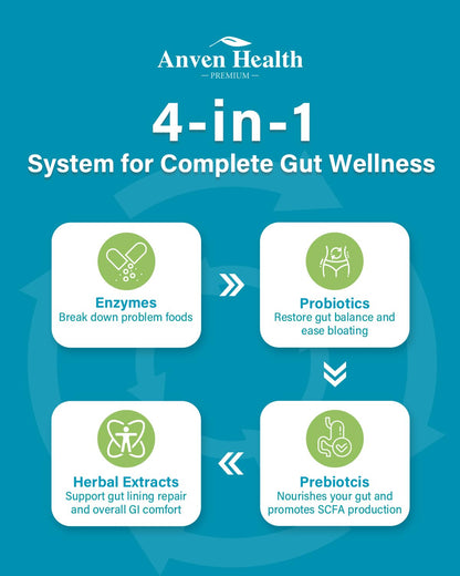 Anven Health 800mg Digestive Enzymes with Probiotics & Prebiotics, 90 Capsules (Non-GMO)