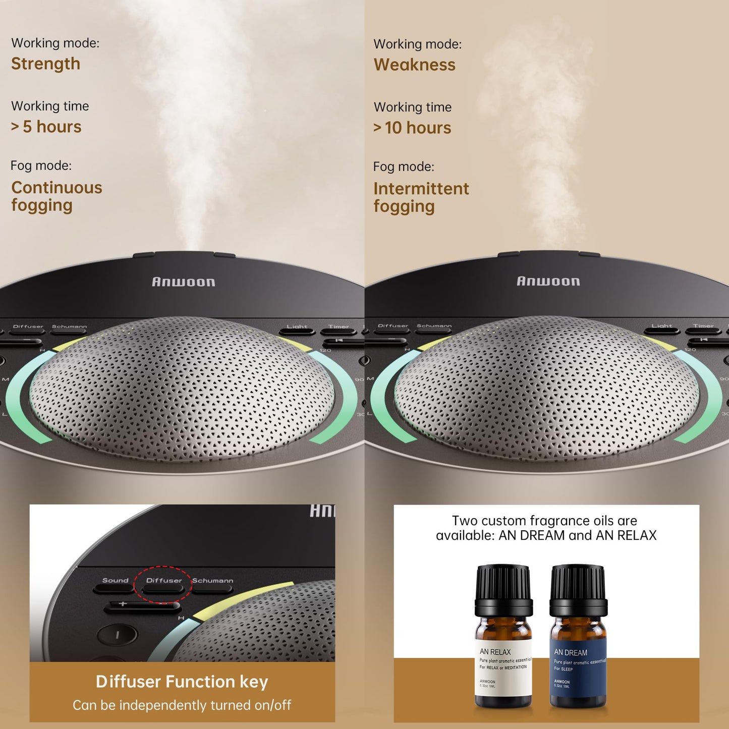 ANWOON Aroma Diffuser Module for AN-AIO25 (120ml) – Ultrasonic Diffuser