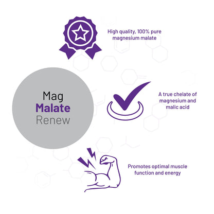 AOR Mag Malate Renew — Supports Healthy Heart, Muscle Function & Energy | Magnesium Supplement 120 Servings