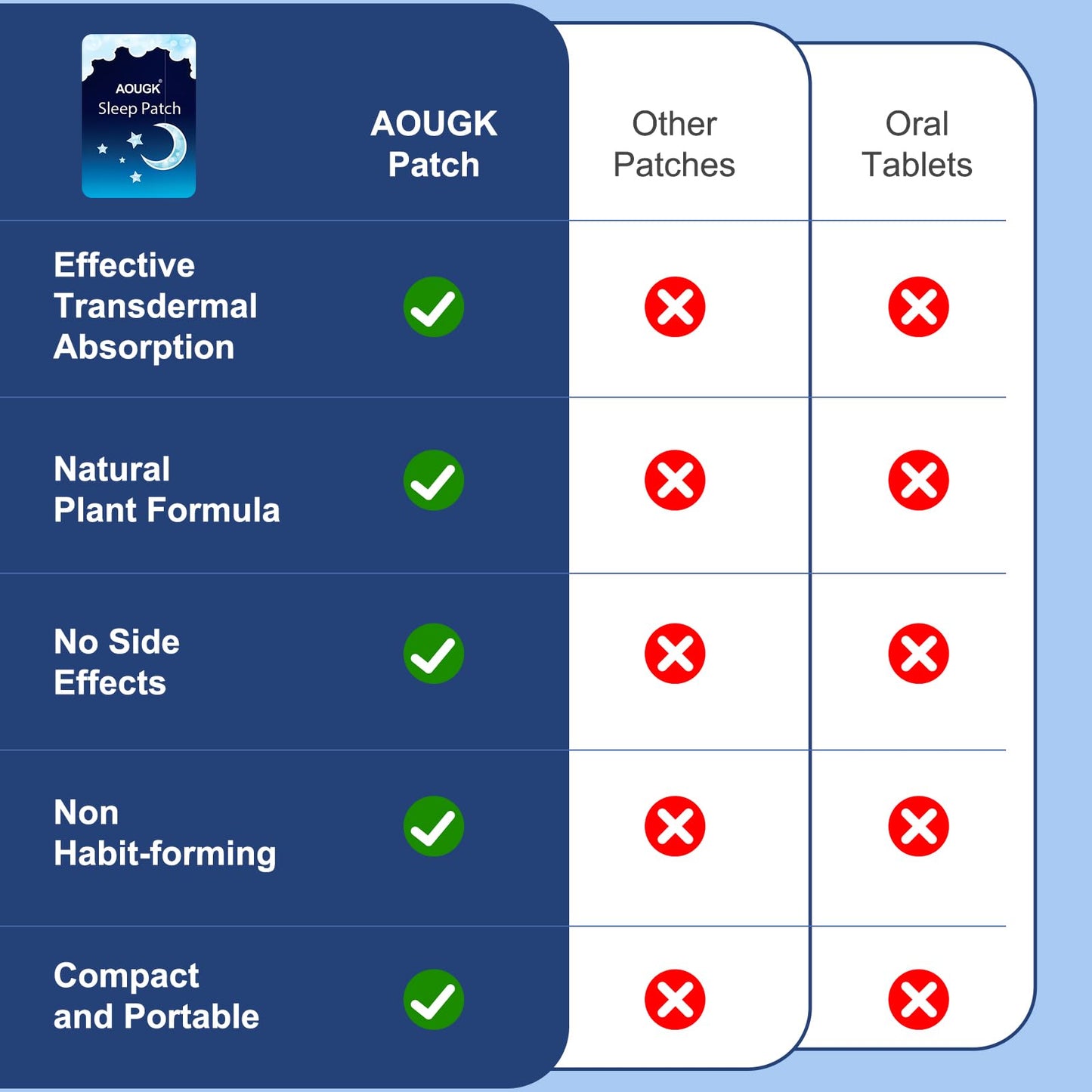 AOUGK Sleep Patches – Microdart Melatonin Sleep Aid, 15 Patches