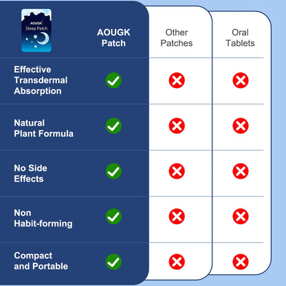 AOUGK Sleep Patches – Microdart Melatonin Sleep Aid, 15 Patches