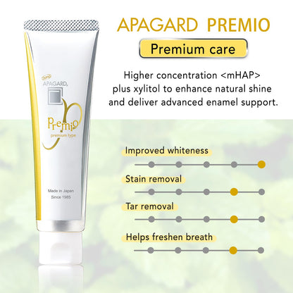 APAGARD Premio Nano-Hydroxyapatite Toothpaste – Fluoride-Free, 105 g (3.7 oz) | Double Mint
