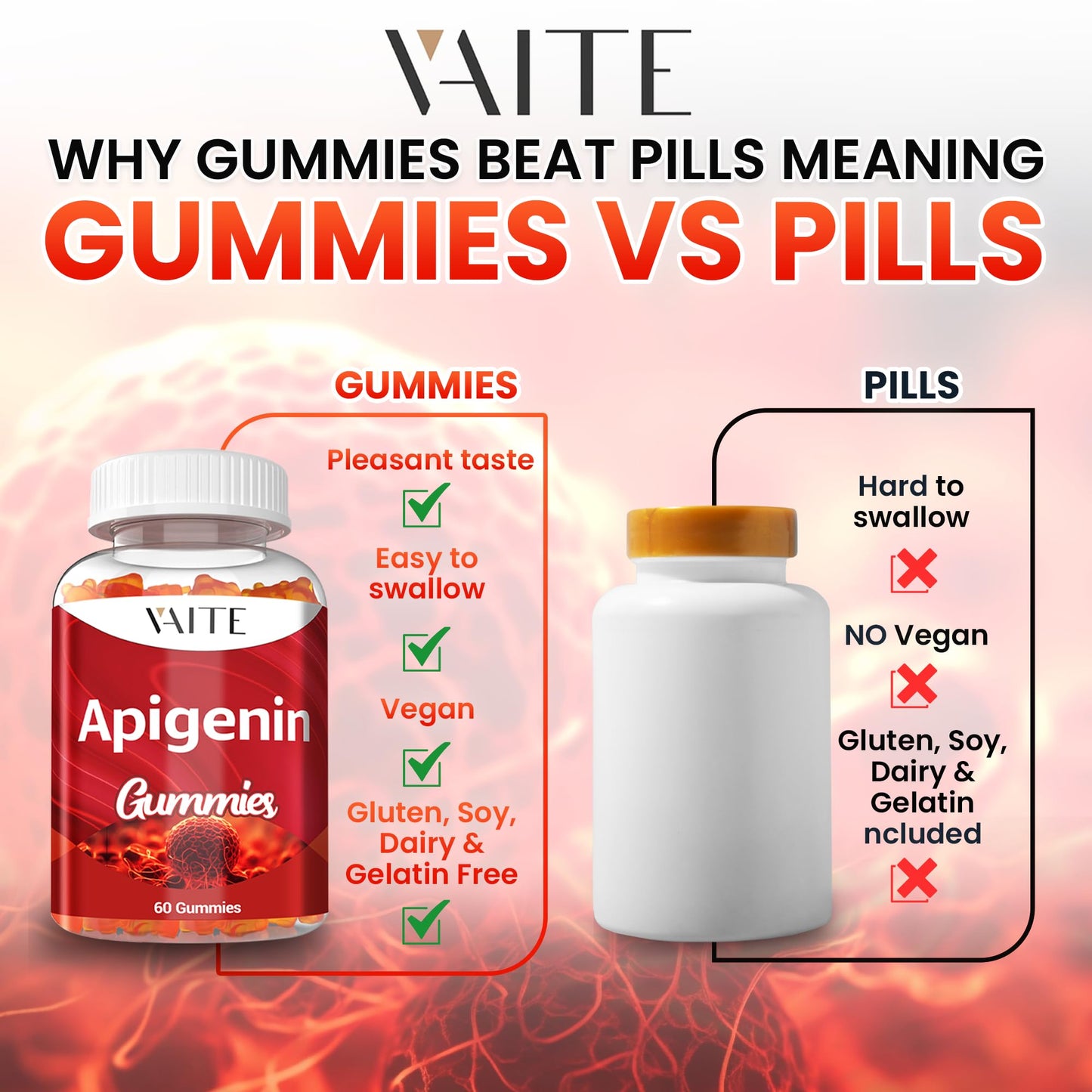 Apigenin 150mg Chamomile Gummies - Vegan Liposomal Calm Formula, Non-GMO