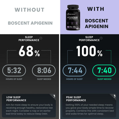 Apigenin 100mg Chamomile Extract – 120 Count, 98% Purity | Sleep, Mood, Cognition & Prostate Health