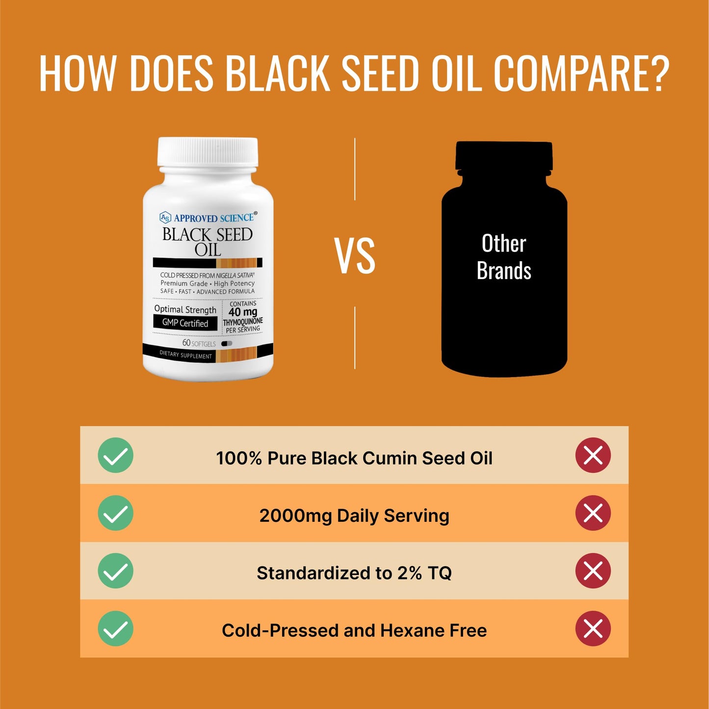 Approved Science Black Seed Oil – 2% Thymoquinone, Cold-Pressed Nigella Sativa, USA Made