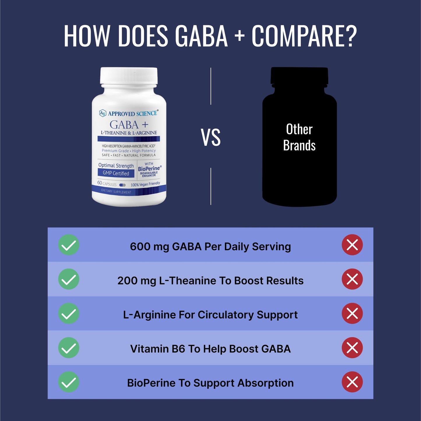 Approved Science GABA+ – Calm, Sleep & Mood Support | 60 Vegan Capsules