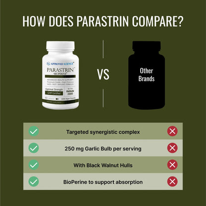Approved Science Parastrin - 120 Capsules | Cleanse & Gut Health | Vegan BritishVita | Premium UK Vitamins & Wellness Supplements