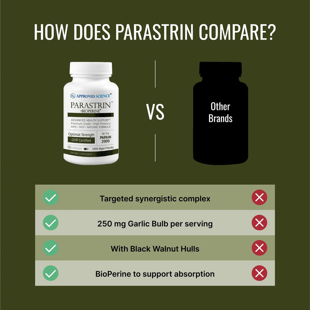 Approved Science Parastrin – 60 Vegan Capsules with Black Walnut, Garlic, Papain 2000 & BioPerine BritishVita | Premium UK Vitamins & Wellness Supplements