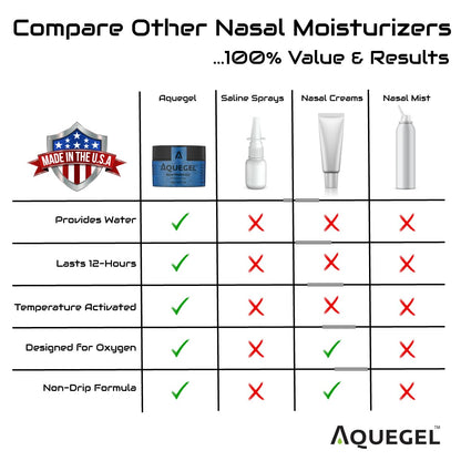 Aquegel Nasal Moisturizer (Original Unscented) – 12-Hour Nasal Moisture Relief | Water-Based Nose Gel