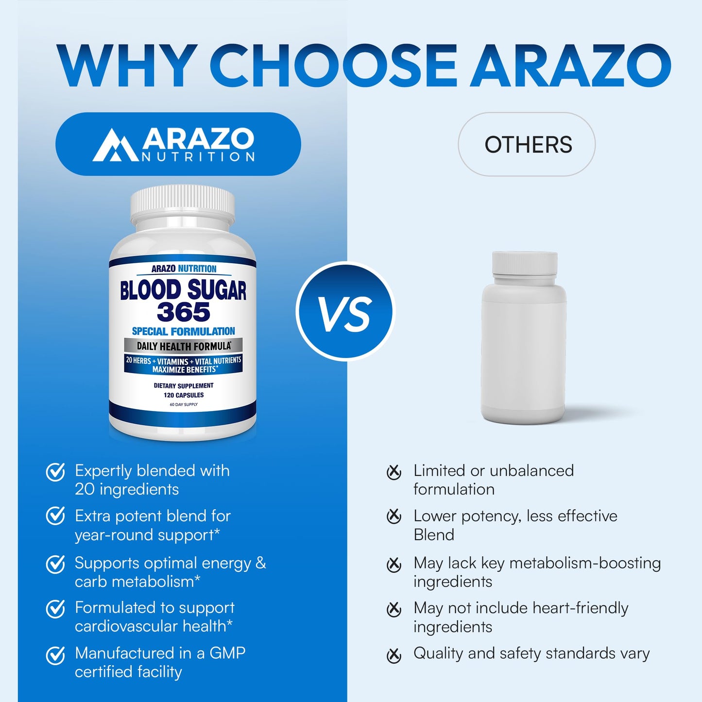 Arazo Nutrition Blood Sugar 365 – Energy Support Supplement, 120 Herbal Pills (60-Day Supply)