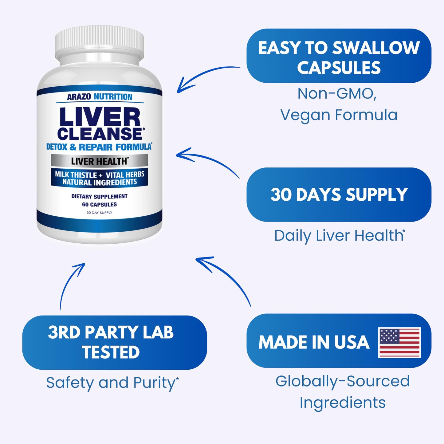 Arazo Liver Cleanse Detox & Repair – Milk Thistle Support
