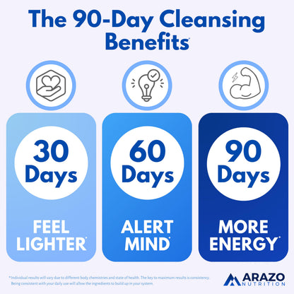 Arazo Liver Cleanse Detox & Repair – Milk Thistle Support