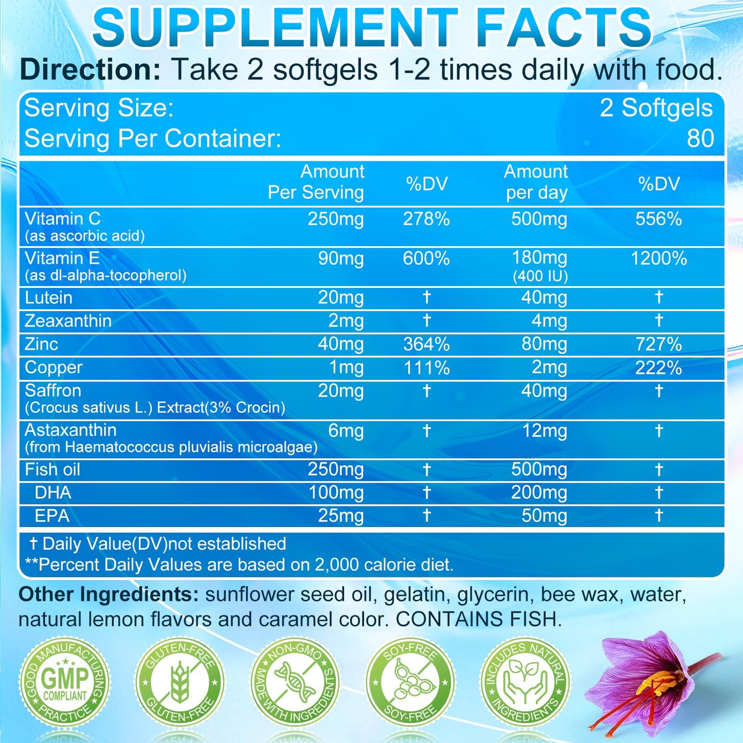 AREDS 2+ Eye Vitamins Softgels 160 Count | Lutein 40mg, Zeaxanthin 4mg