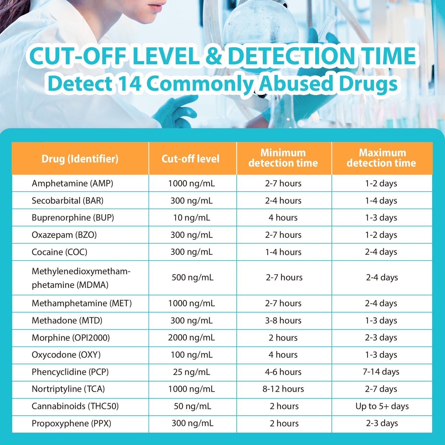 Areta 14-Panel At-Home Drug Test Cup - 5 Pack