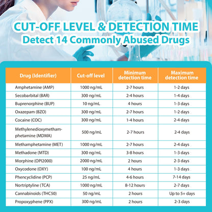 Areta 14-Panel At-Home Drug Test Cup - 5 Pack