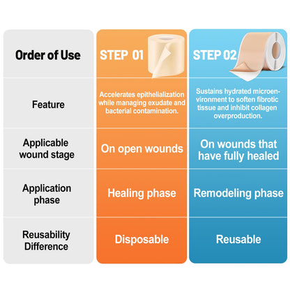 Arme Hydrocolloid Roll & Silicone Scar Tape — Complete Wound Care Duo