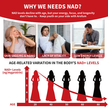 Arofum NAD+ Supplement 1000mg Liquid – 30 Packets | NR 850mg, Resveratrol & CoQ10