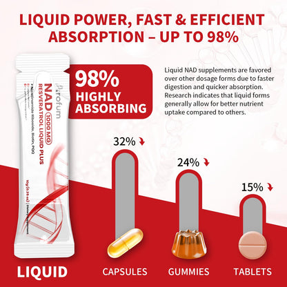 Arofum NAD+ Supplement 1000mg Liquid – 30 Packets | NR 850mg, Resveratrol & CoQ10