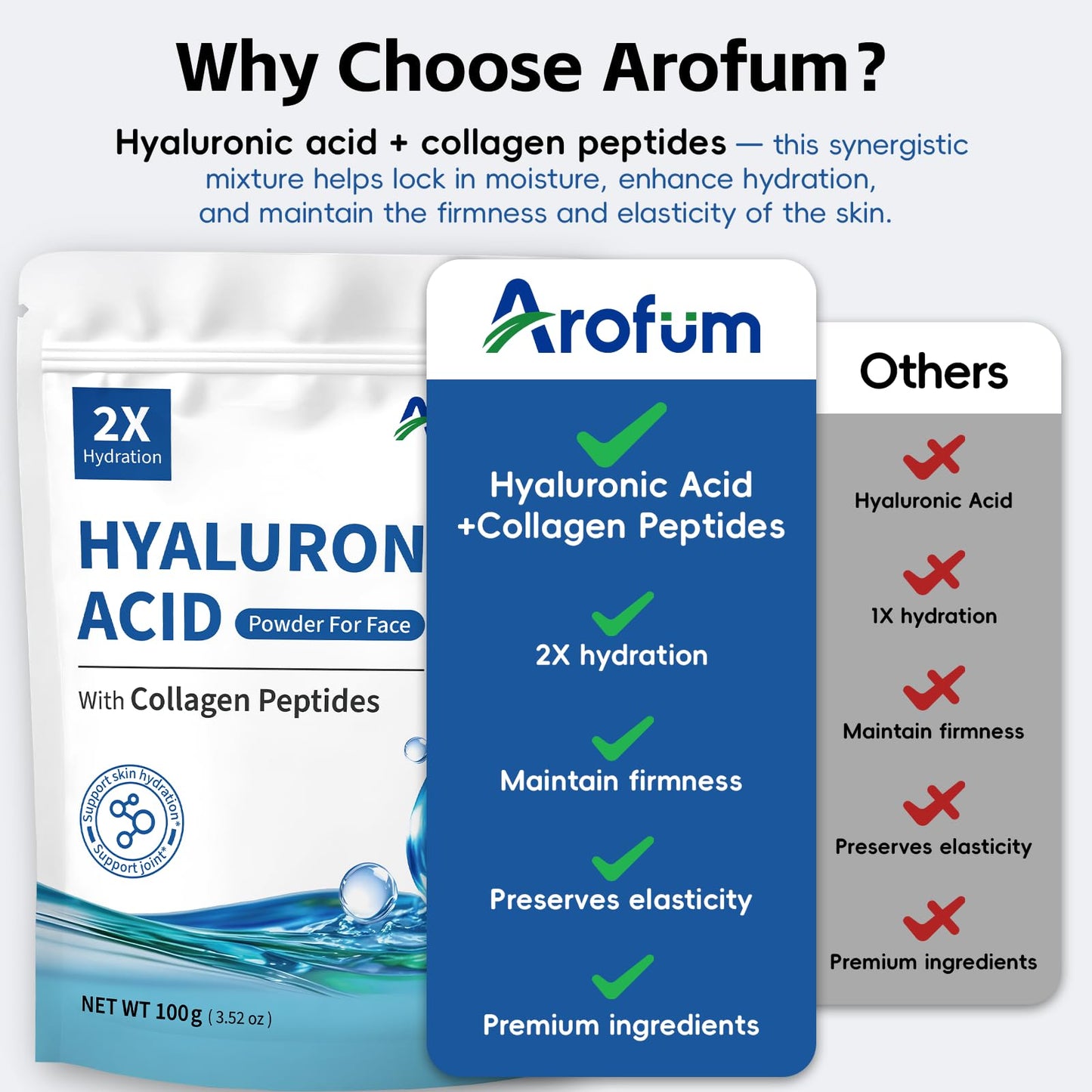 Arofum Hyaluronic Acid Powder with Collagen Peptides – DIY Hydrating Serum, Clean Formula, Gluten-Free (100 g / 3.52 oz)