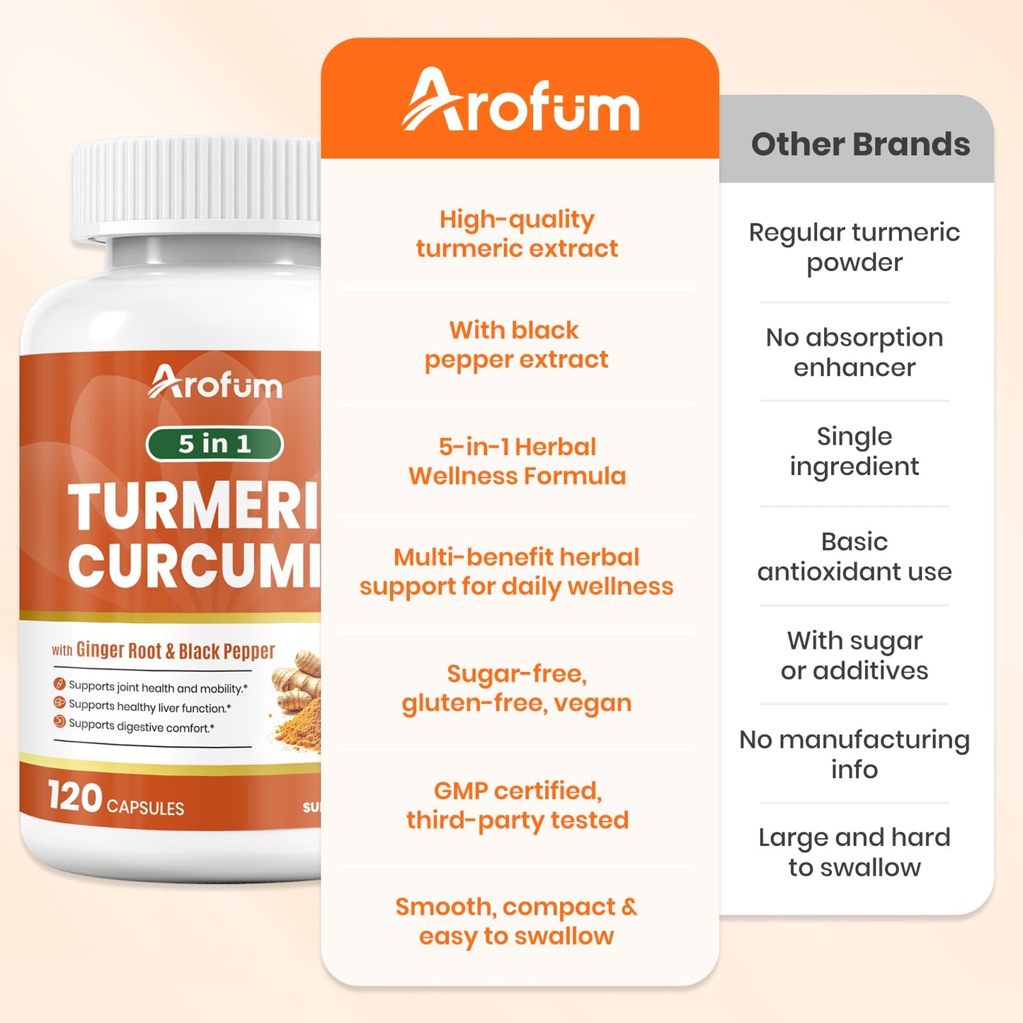 Arofum Turmeric Supplement with Ginger Root & BioPerine – 500mg Turmeric Extract – Joint & Digestive Support | 120 Vegan Capsules