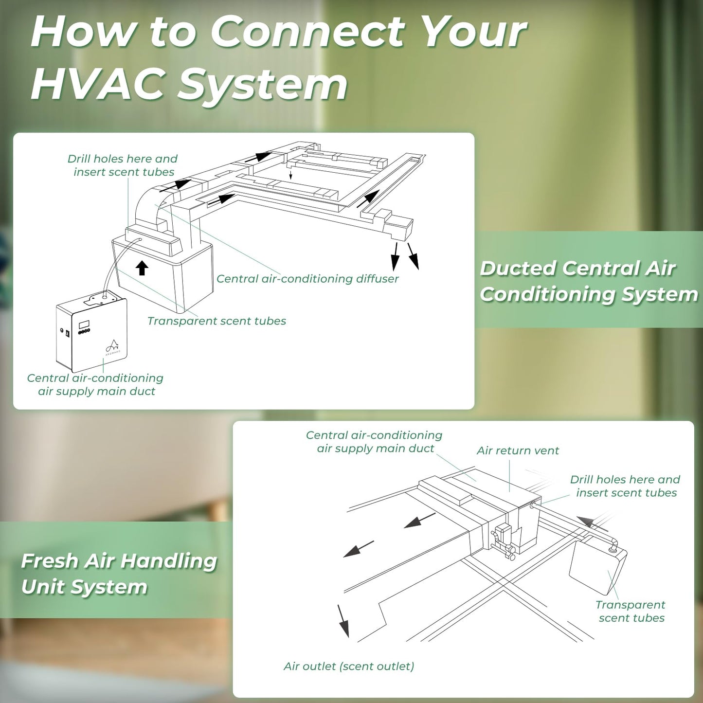 2025 Upgraded 3500 Sq.Ft Smart Scent Machine - White HVAC Diffuser, 600ml