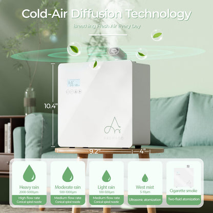 2025 Upgraded 3500 Sq.Ft Smart Scent Machine - White HVAC Diffuser, 600ml