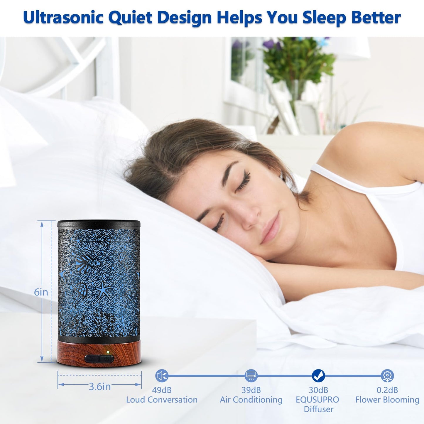 Essential Oil Diffuser 150ml | Cool Mist, Auto Shut-Off, 7-Color LED Sea Design