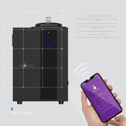 Aromely Smart Bluetooth HVAC Scent Diffuser — App-Controlled, 4,000 SQFT, Black