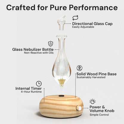 ArOmis Premium Glass Nebulizer – Waterless Diffuser for Aromatherapy | Orbis Lux Merus