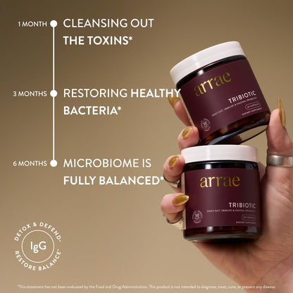 Arrae Tribiotic Probiotics for Women – Vaginal pH Balance, Gut Health & Immune Support | 60 Count