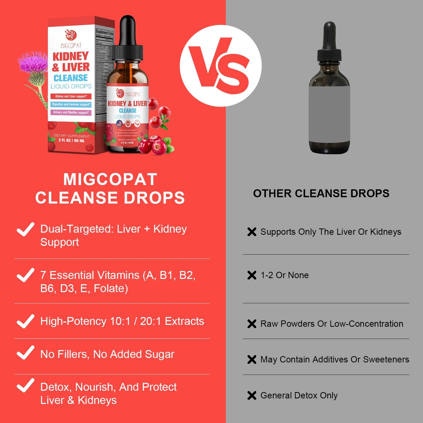Kidney & Liver Cleanse Detox & Repair Drops – Cranberry, Milk Thistle & Artichoke (60ml) | Natural Herbal Supplement