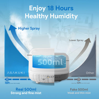 ASAKUKI 500ml Premium Essential Oil Diffuser with Remote Control | 5-in-1 Ultrasonic Humidifier (White)