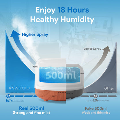 ASAKUKI 500ml Essential Oil Diffuser | Ultrasonic Humidifier with Remote & 7 LED Colors