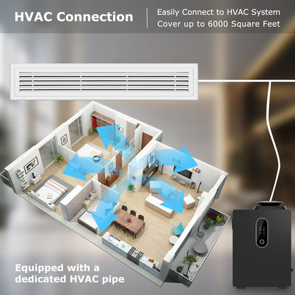 2025 Upgraded HVAC Scent Diffuser – 6000 Sq Ft, WiFi Control, 1000ml
