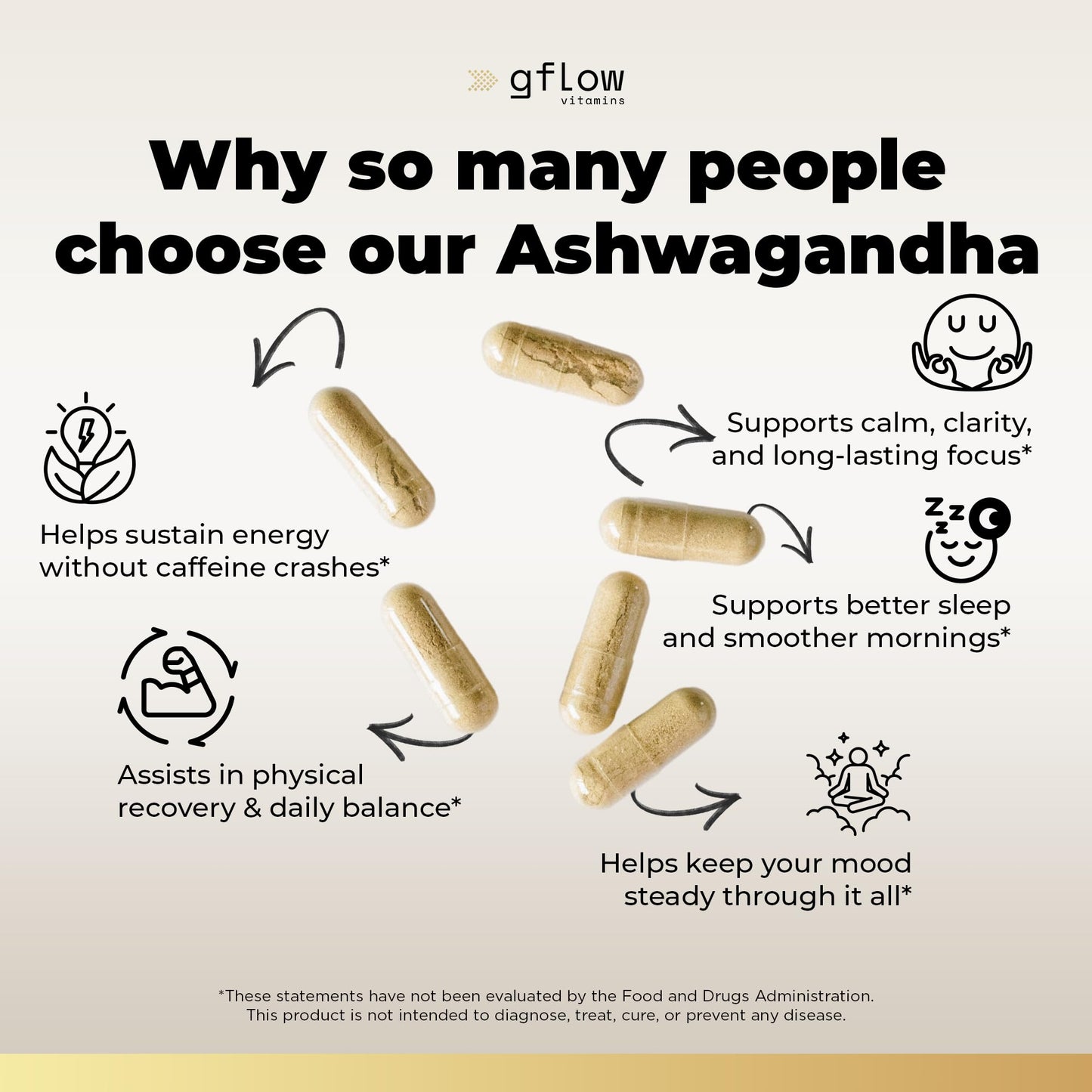 Gflow Ashwagandha 6000mg – Extra Strength for Women & Men | Sleep, Mood & Energy | Made in USA
