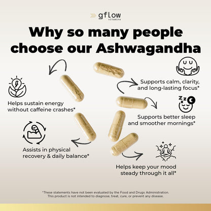 Gflow Ashwagandha 6000mg – Extra Strength for Women & Men | Sleep, Mood & Energy | Made in USA