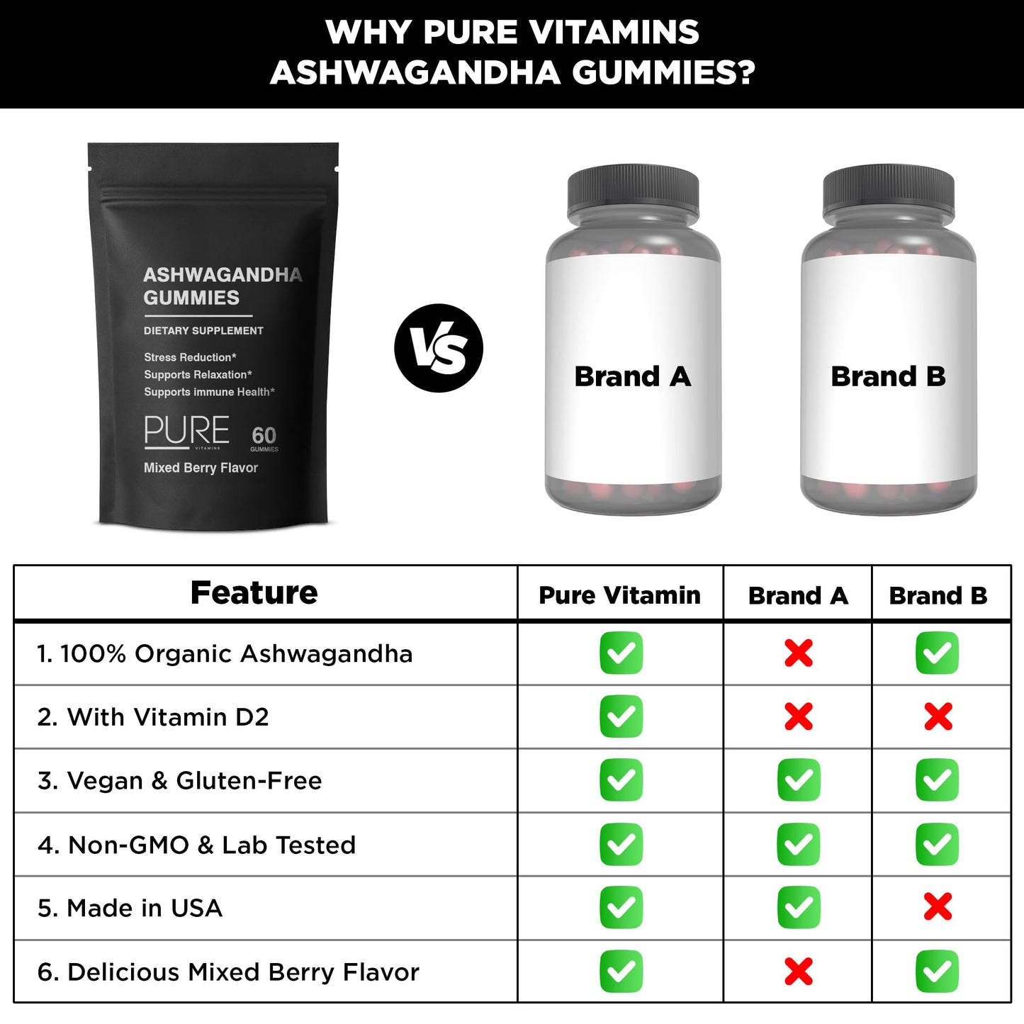 Ashwagandha Gummies – 60 Vegan Gummies | 300mg Root Extract + Vitamin D2