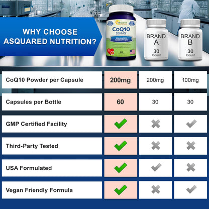 aSquared Nutrition CoQ10 200mg - 60 Capsules | Vegan CoQ10 Supplement