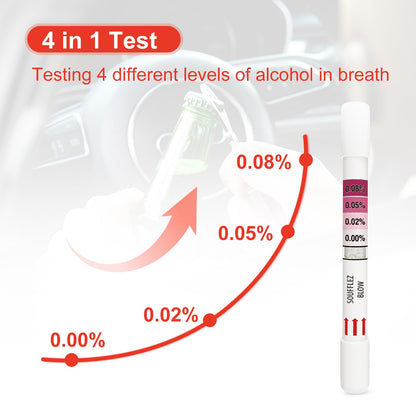 AssuTest 4-Level Disposable Breathalyzer Kit – 2 Tests | Home Use