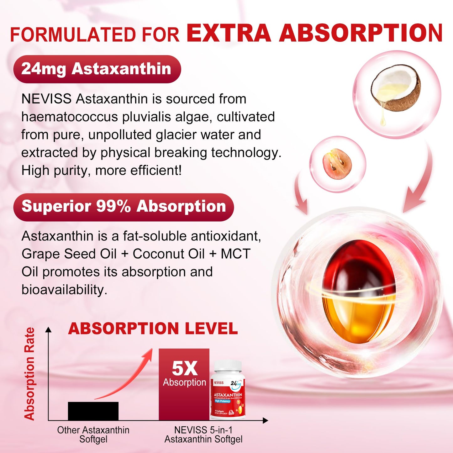 Astaxanthin Supplements 24mg – 150 Softgels, 5 Month Supply | Non-GMO, Gluten Free
