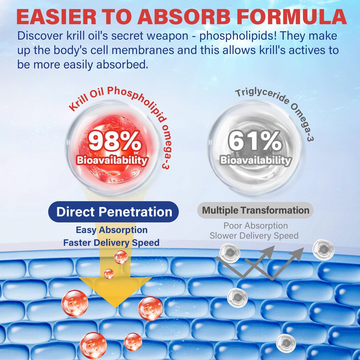 Antarctic Krill Oil 1200 mg – Omega-3 EPA/DHA, Astaxanthin