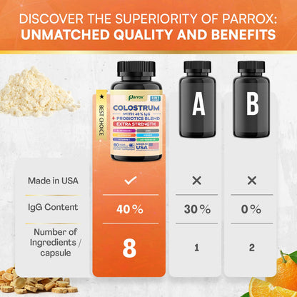 Parrox Colostrum Capsules – Grass-Fed 40% IgG, 8-in-1 Probiotic Wellness