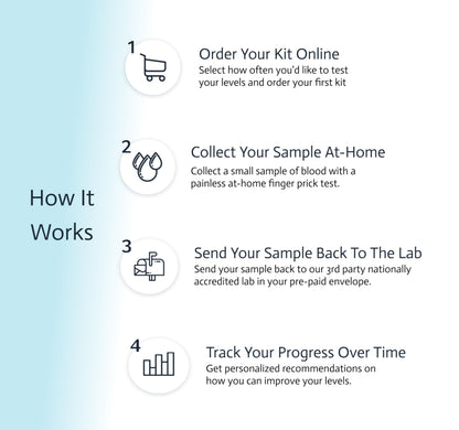 4-in-1 Cortisol & DHEA-S Adrenal Health Test | Sleep & Stress | Visceral Fat | CAP & CLIA Lab | Not Available in NY & RI