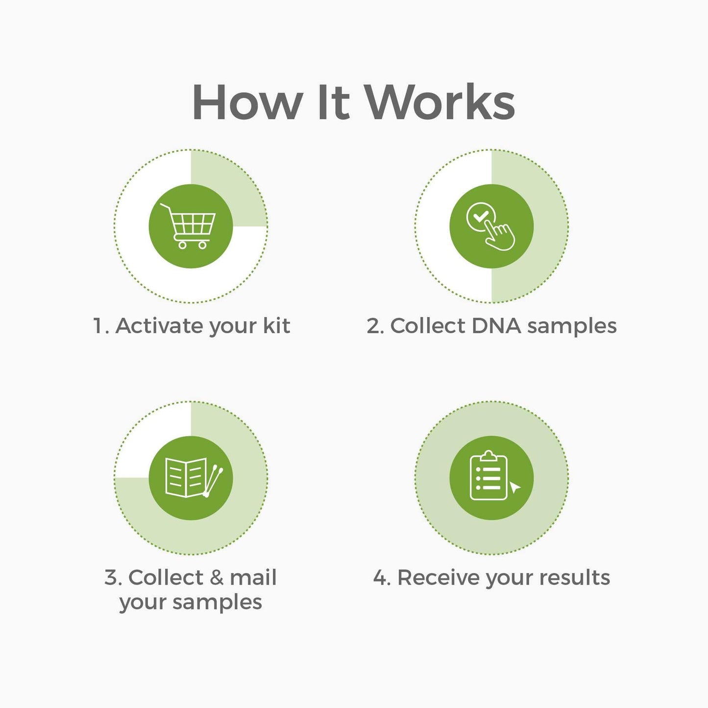 Genetrace DNA Aunt/Uncle Test - At-Home Kit | Avuncular Testing | Lab Fees Included | Results in 1-2 Days