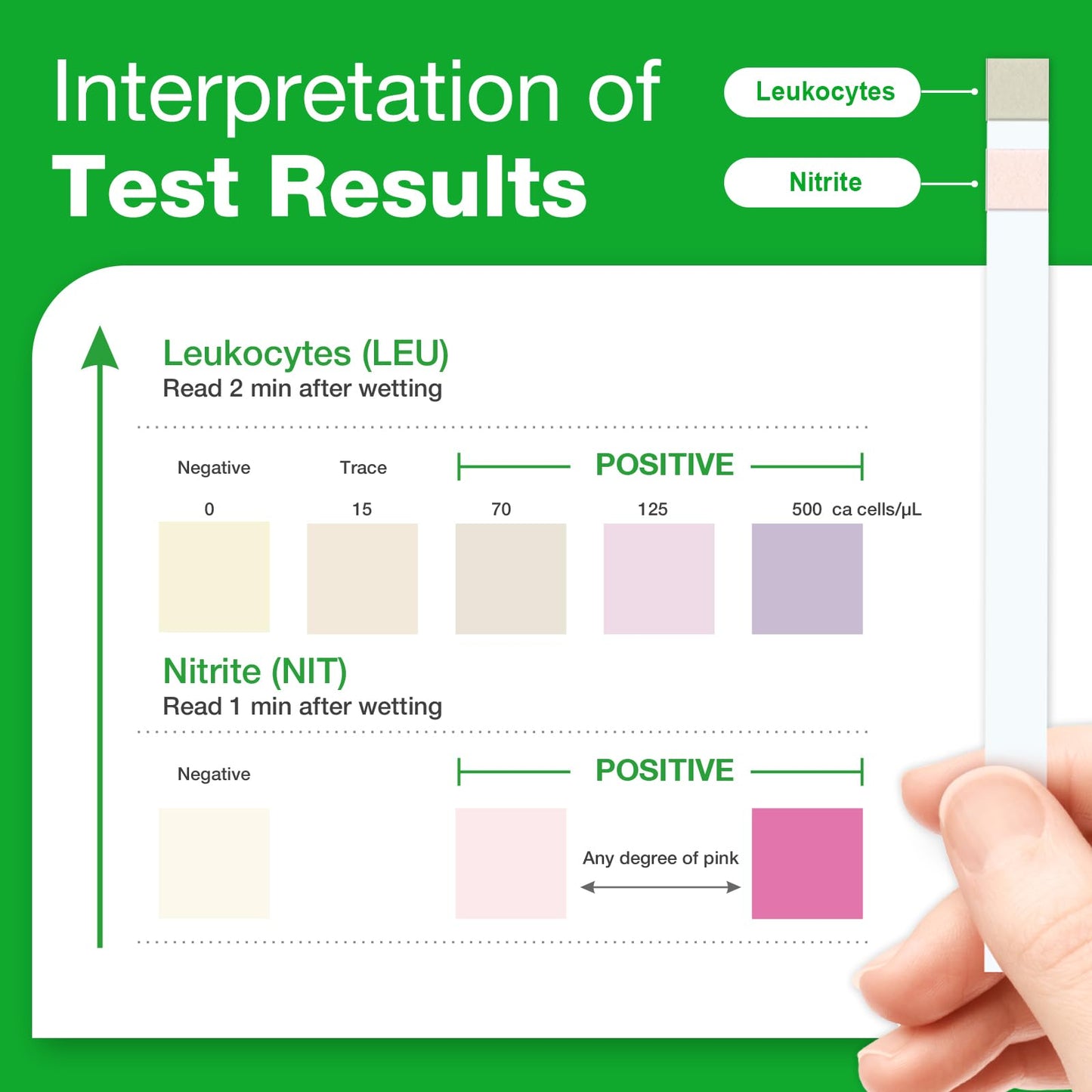 Easy@Home UTI Test Strips – 25 Tests | Instant Urine Test Kit for UTI Infections (UTI-25P)