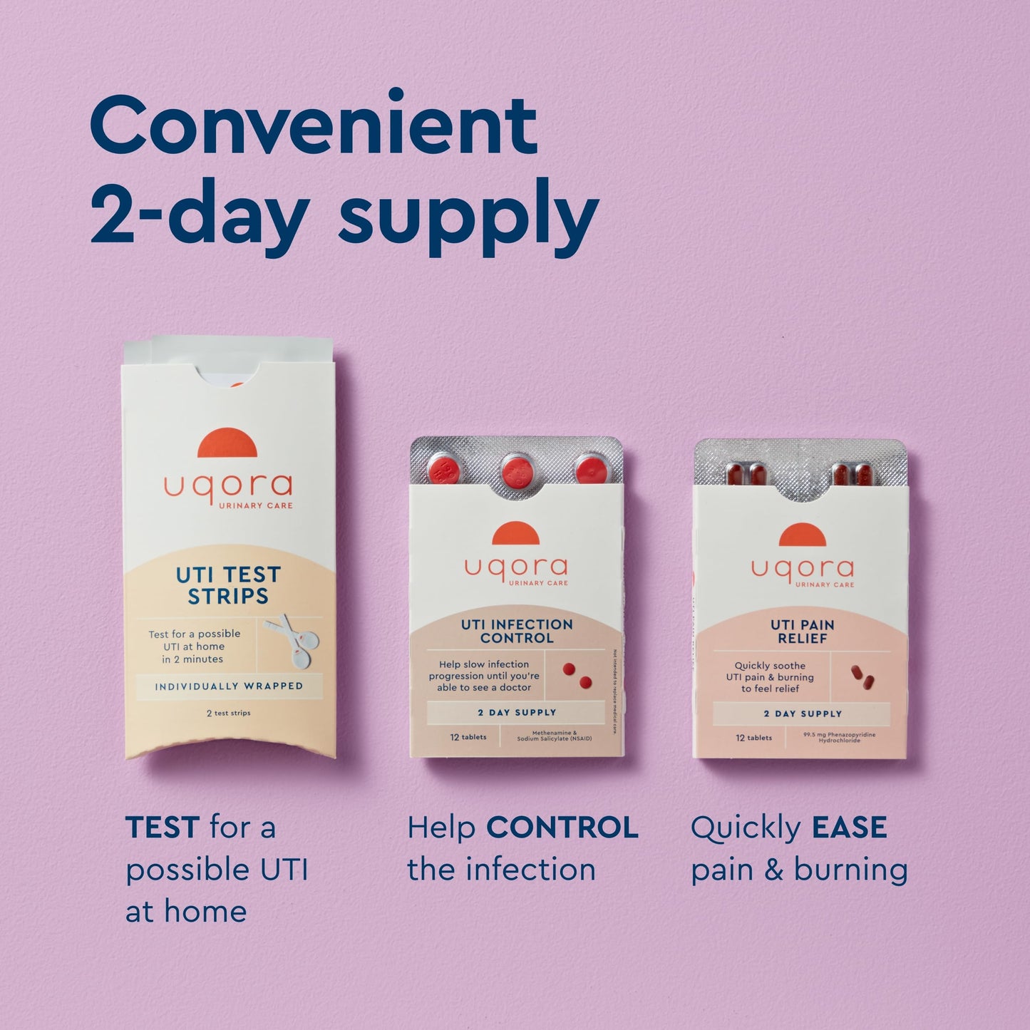 Uqora UTI Emergency Kit 2-Pack – Test Strips, Pain Relief & Infection Control