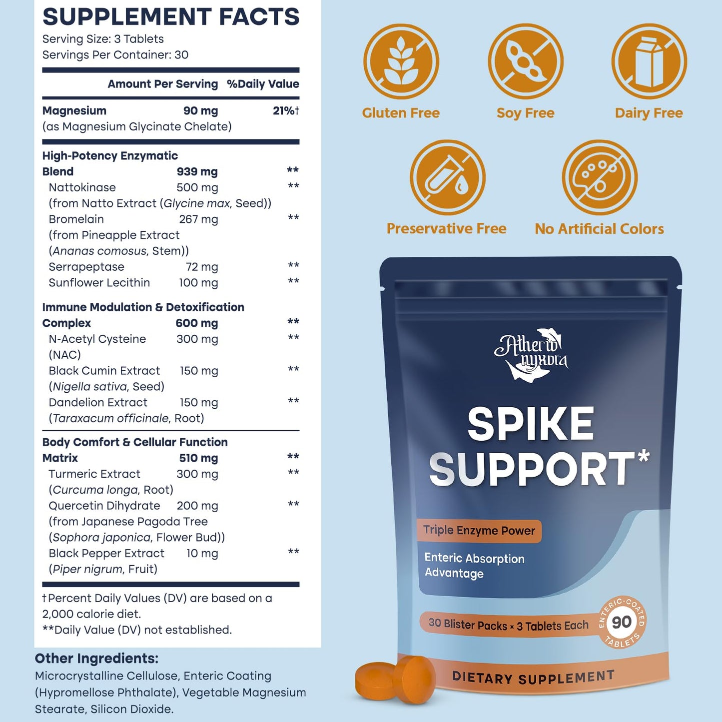 Atherionyxora Spike Detox – 3-in-1 Nattokinase 10,000 FU, Serrapeptase 18,000 SPU & Bromelain 800 GDU | Heart Health Enzyme Formula